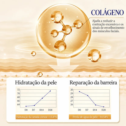 LoveBluum — Creme para os Olhos com Retinol e Colágeno